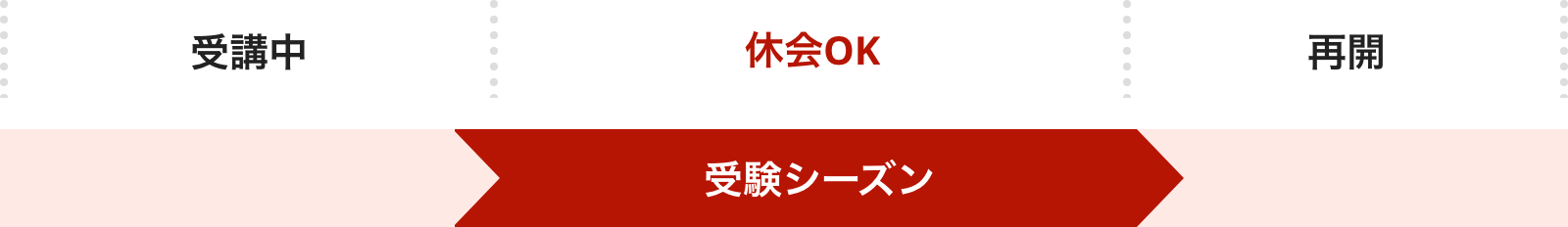 受講中ー受験シーズン休会OKー再開