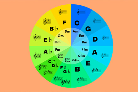 音楽理論教室のレッスン風景
