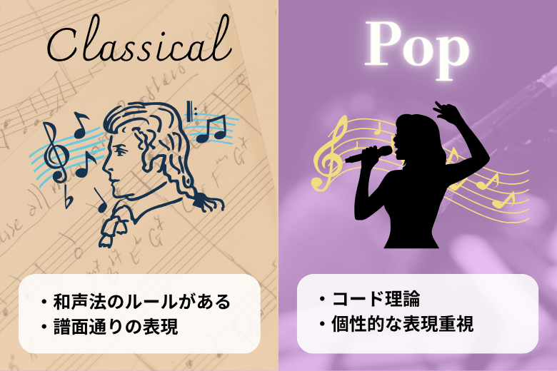自クラシック・DTMにもどちらにも活用できる理論